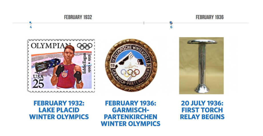 page d'accueil-chronologie